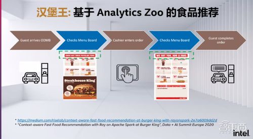 英特爾oneAPI軟件開發(fā)平臺(tái)下月推新,曾用于打造漢堡王食品推薦系統(tǒng)