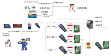 中小型制造型企業(yè)引進(jìn)mes帶來的價(jià)值