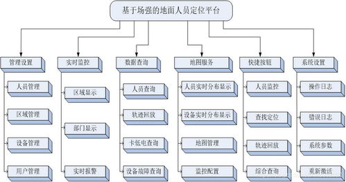智慧化工廠人員定位離我們有多遠(yuǎn) 先從蘇州新導(dǎo)化化工廠人員定位系統(tǒng)講起