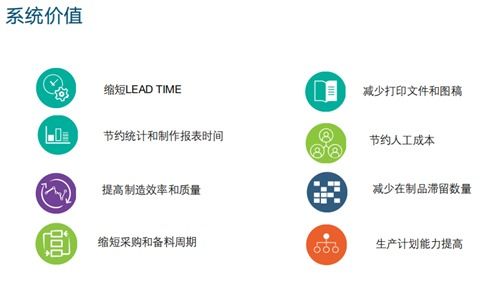 sap b1, 中小企業(yè)專業(yè)的數(shù)據(jù)解決方案 和國外的erp軟件的區(qū)別