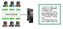微塔式備份機(jī)