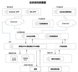 鼎維 教育軟件定制及系統(tǒng)開(kāi)發(fā)公司