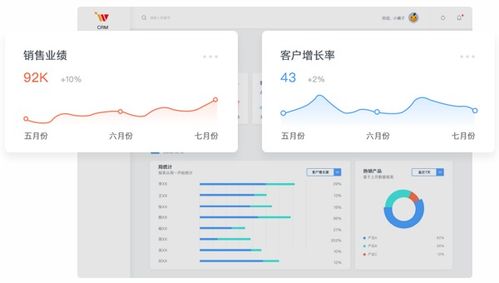 新零售s2b2c 電商系統(tǒng)開發(fā) app定制開發(fā) 小程序開發(fā) 網(wǎng)站建設(shè) 愛維時空