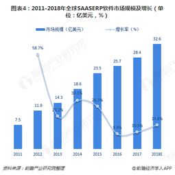 2018年全球erp軟件行業(yè)市場(chǎng)規(guī)模與發(fā)展趨勢(shì)分析 云erp將興起