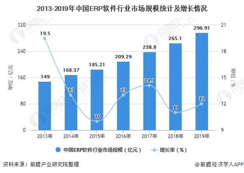 一文了解2021年中國erp軟件行業(yè)市場現(xiàn)狀 競爭格局及發(fā)展趨勢