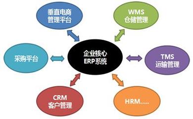 企業(yè)管理系統(tǒng)定制開發(fā)