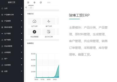 企業(yè)管理軟件開發(fā)
