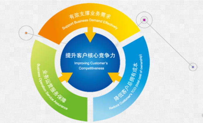 軟件定制開發(fā)-軟件與系統(tǒng)開發(fā)測試,軟件開發(fā),軟件外包,軟.