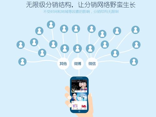 康皺系統(tǒng)定制開發(fā)